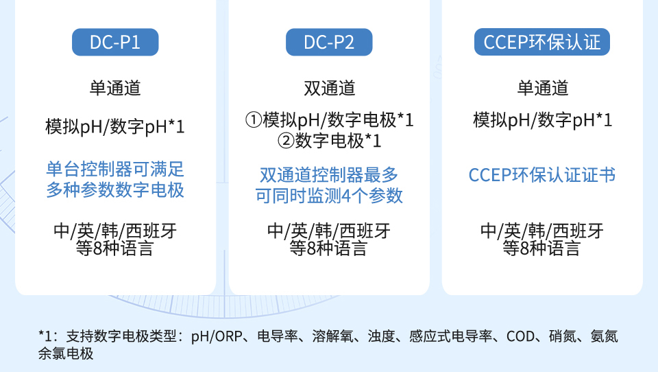 ph控制器特点
