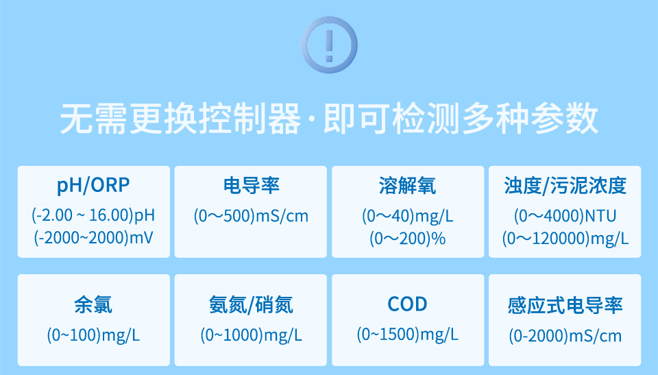 控制器适配多种探头