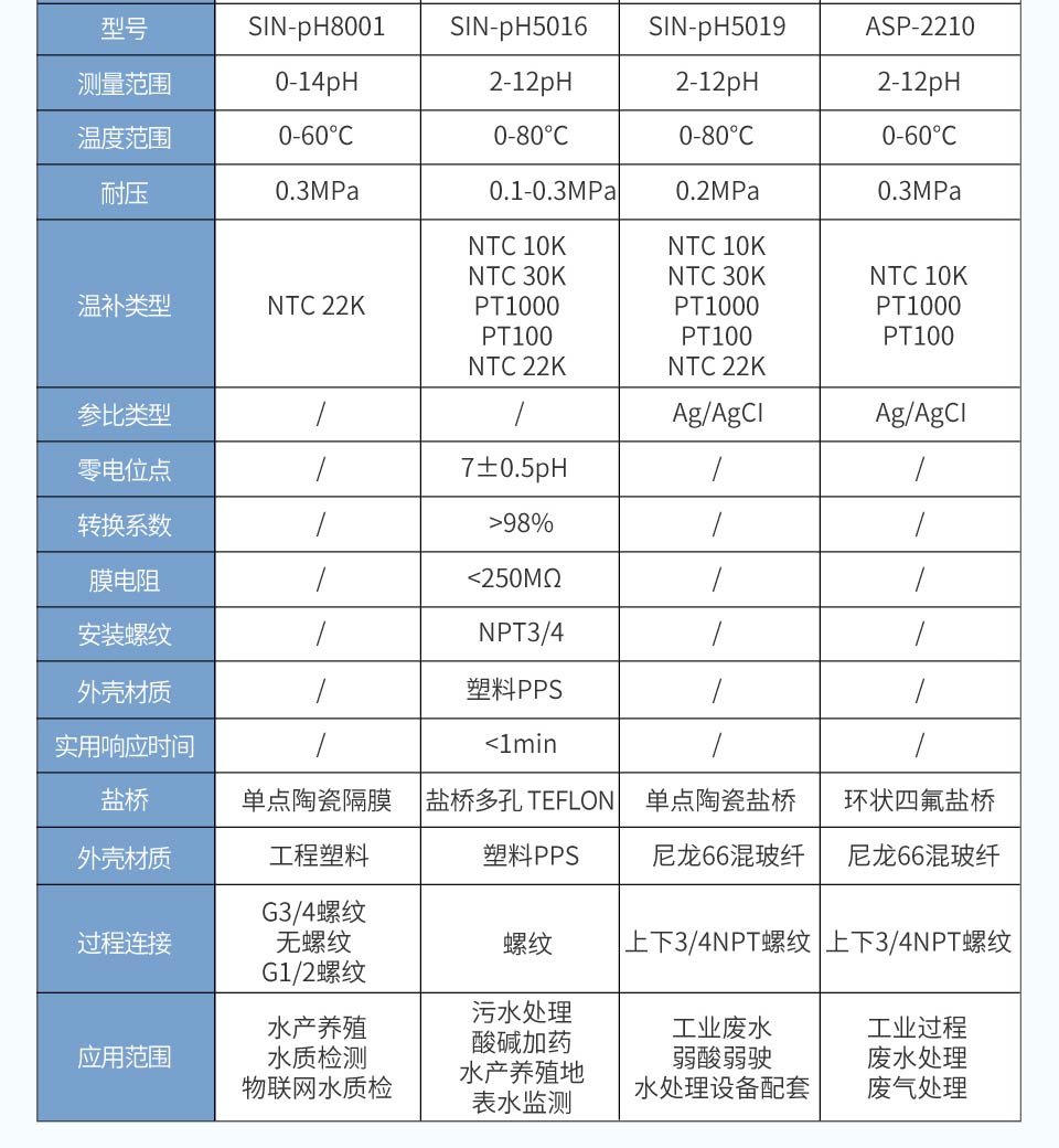 pH塑壳电极-2025.12_29.jpg