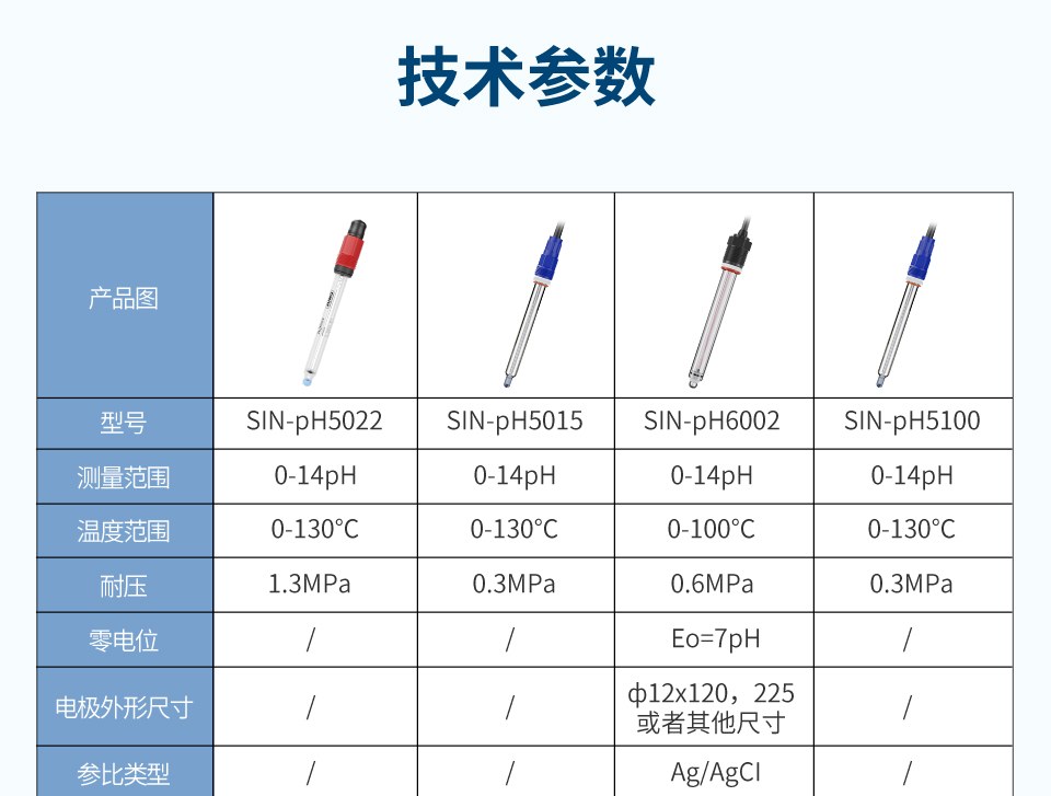 玻璃电极-2025.12_22.jpg