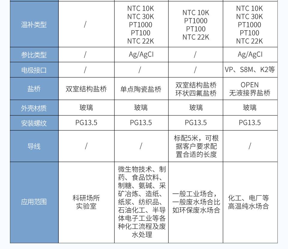 玻璃电极-2025.12_23.jpg