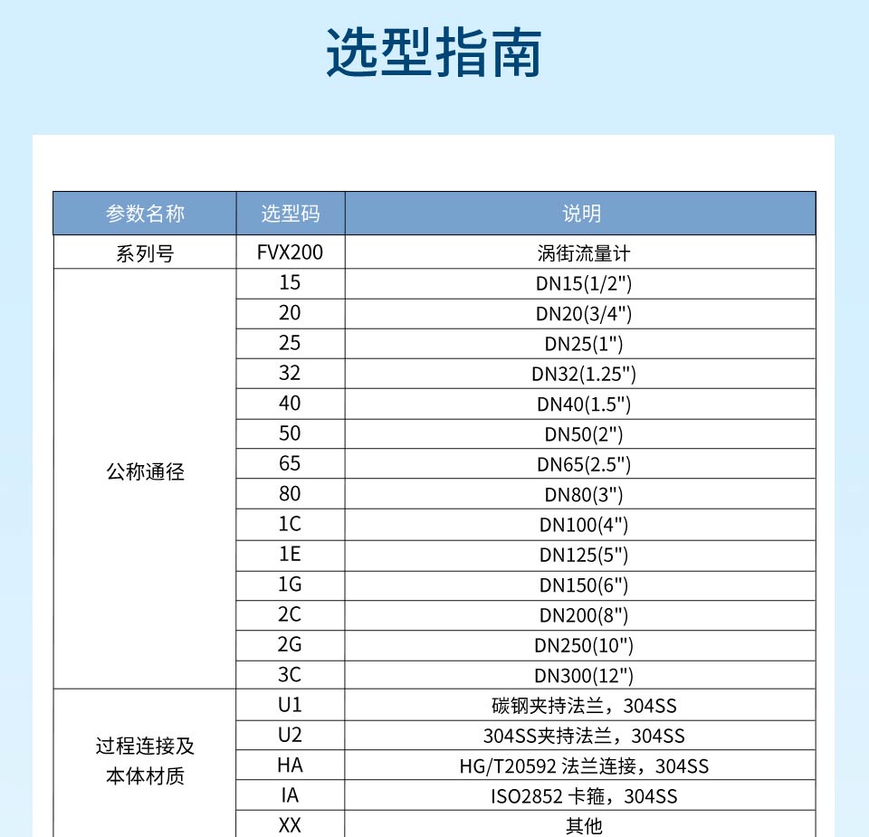高精度涡街流量计-2026.1_24.jpg
