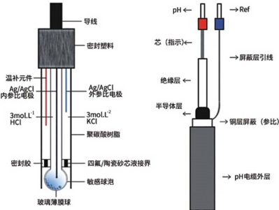 工业pH在线监测仪 工业pH在线监测仪