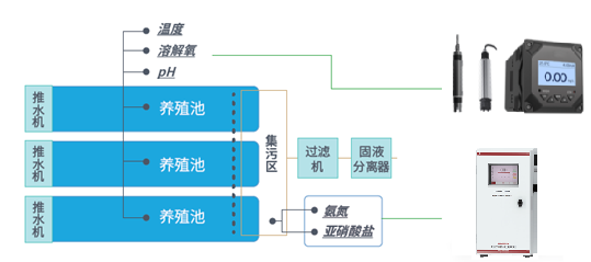溶解氧仪 溶解氧仪