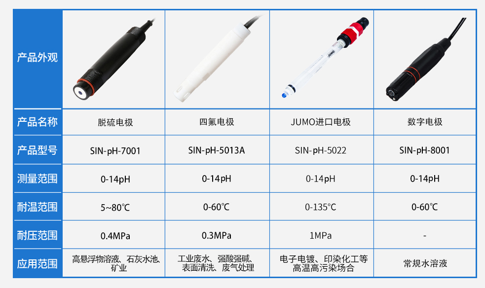 ph纯水电极 ph纯水电极
