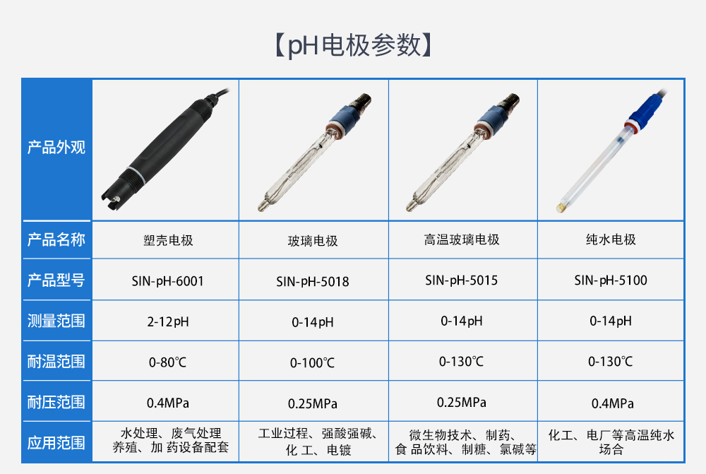 ph脱硫电极 ph脱硫电极